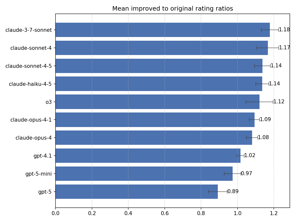 model scores for 3 word edits